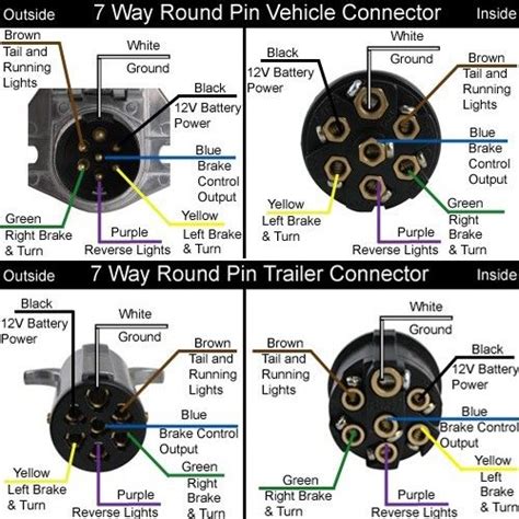 From 4 pin flat to 7 way round connectors. Deka Wire - Jacketed 7-Wire - per Foot (With images) | Trailer wiring diagram, Trailer light wiring