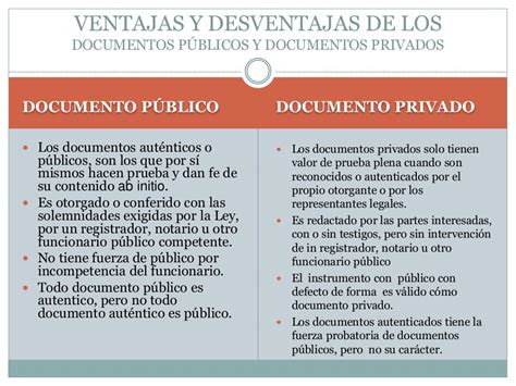 Cuadro Comparativo Documentos Públicos Y Documentos Privados