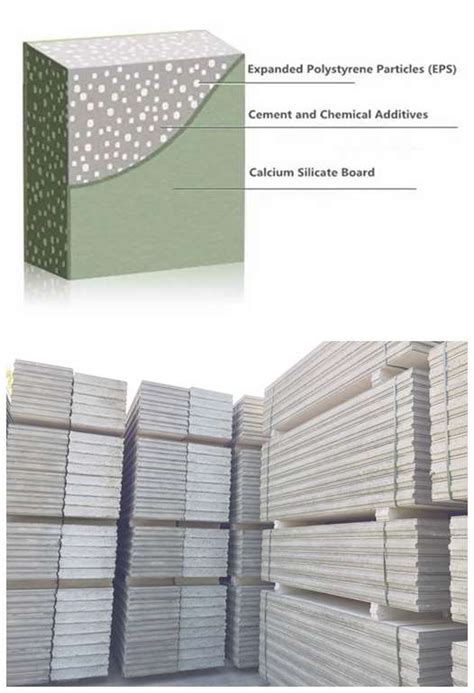 What Is Eps Cement Sandwich Wall Panel