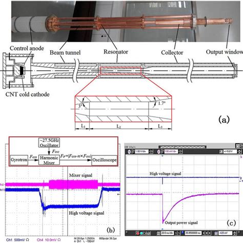 Pdf A Fully Sealed Carbon Nanotube Cold Cathode Terahertz Gyrotron