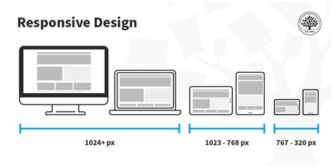 What Is Web Design Ixdf