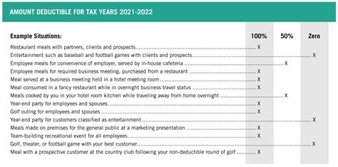 Meals For 2024 Irs Dana Milena