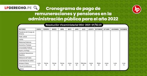 Cronograma De Pago De Remuneraciones Y Pensiones En El Sector Público