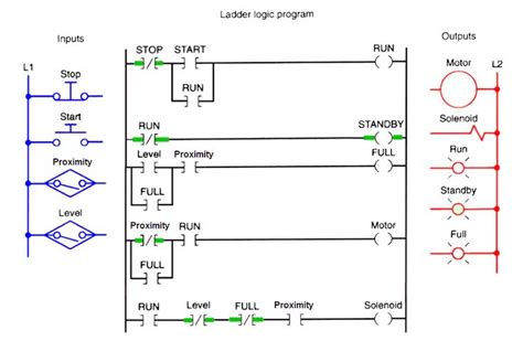 Plc Program For Continuous Filling Operation Instrumentation Tools