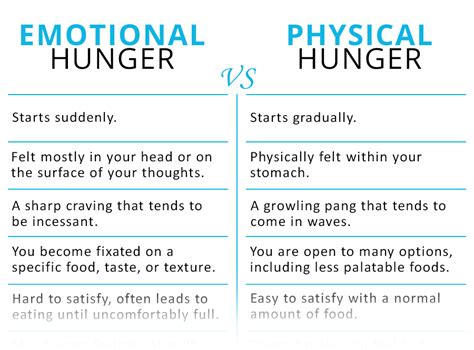 6 Differences Between Emotional And Physical Hunger Sleekgeek Health