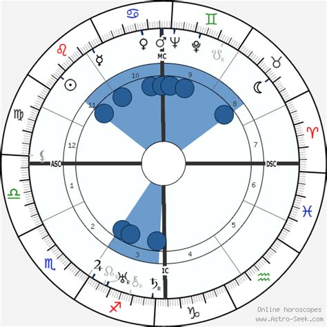 birth chart of l j jensen astrology horoscope