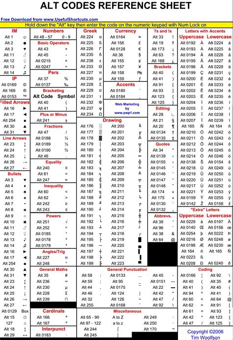 Quick Reference Guide Alt Codes For Entering Mathematical Symbols