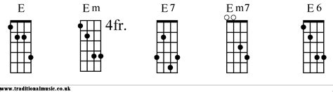 Mandolin Tuning Chords Starting E For Mandolin In Standard Tuning