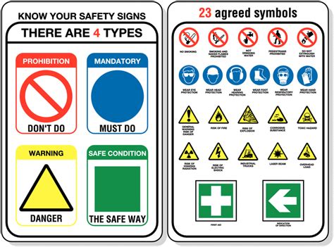 Five Safety Sign Symbols Design Talk