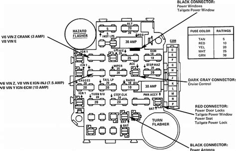Here is a diagram for a 1985 looks like the horn fuse is your problem. Need diagram of fuse box placement on 1989 Chevy caprice classic. 305 v-8.