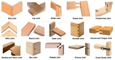 13 Types Of Wood Joints And Their Uses With Pictures Engineering Learn