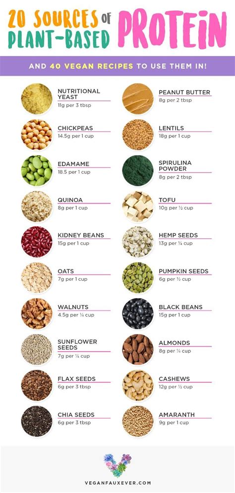 Complete Protein Chart For Vegetarians