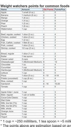 Brot / teigwaren bagel 4 baguettebrot 1 baguettebrötchen 4. Weight Watchers Punktetabelle Zum Ausdrucken