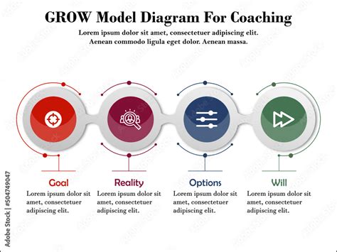 Grow Coaching Model Goal Reality Options Way Forward Infographic