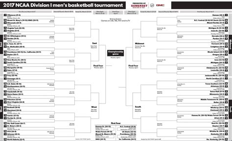 Seeded Filled And Printable March Madness Bracket With All 64 Seeds