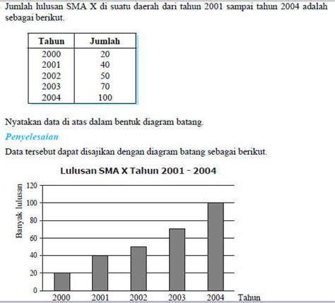 Detail Contoh Diagram Batang Dan Penjelasannya Koleksi Nomer 30