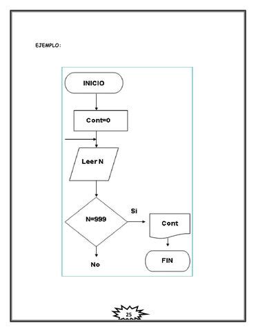 Algoritmos Y Diagramas De Flujo By Alberto Issuu