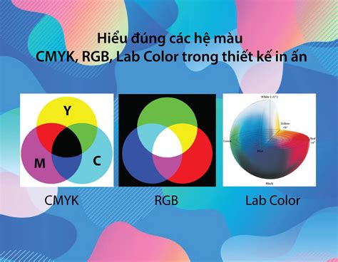 Hiểu đúng Các Hệ Màu Cmyk Rgb Lab Color Trong Thiết Kế In ấn