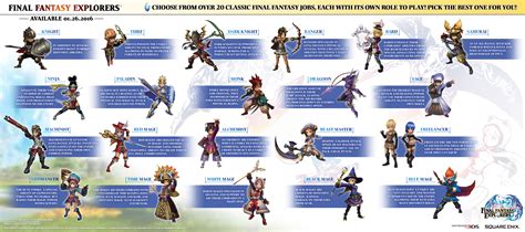 This guide will show you how to unlock all 20 classes in final fantasy explorers. Final Fantasy Explorers' 21 job classes detailed - Gematsu