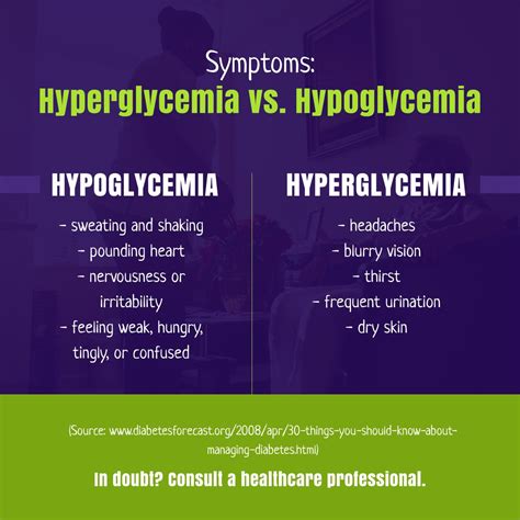 Symptoms Of Hyperglycemia Include Quizlet