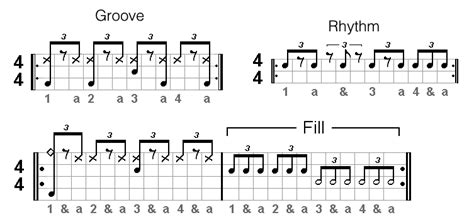 One of three children born at the same time from the same pregnancy. The Four Common Feels In Music - Play Drums Now