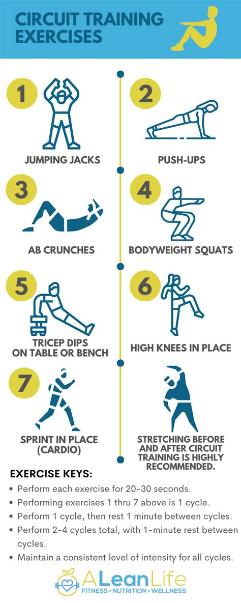 Circuit Training Exercises Routine Examples A Lean Life
