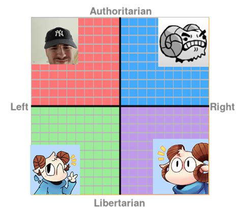 The Jschlatt Pfp Political Compass Jschlatt