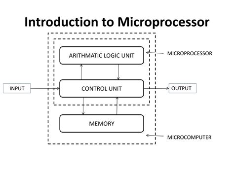 Ppt Introduction To Microprocessor Powerpoint Presentation Free