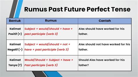 Contoh Kalimat Rumus Dan Pengertian Past Perfect Tanse Perfect Tense