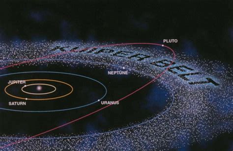 The Kuiper Belt Scienceteen
