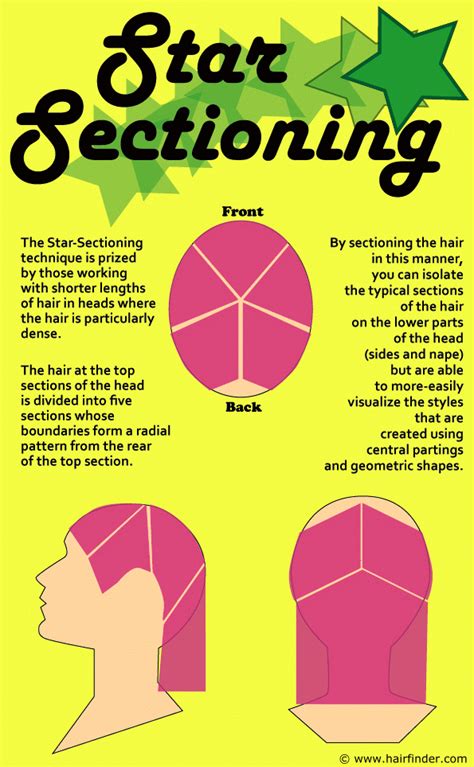 Star Sectioning And How To Use This Technique For Cutting