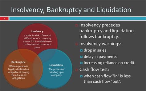 According To The Data Provided By Corporate Ministry Insolvency And