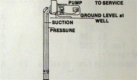 There is always a rubber prime plug located at the top portion of the pump. How to Prime a Well Pump? - The Housing Forum