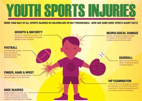 Injury Prevention In Sports Injury Prevention In Youth Sports