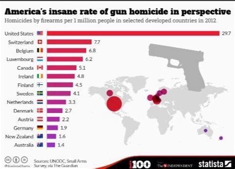 Countries With Strict Gun Laws And Low Crime Rates Do Countries With Strict Gun