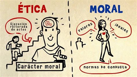 Ética Y Moral Definición Diferencia Cuadro Comparativo Cuadro