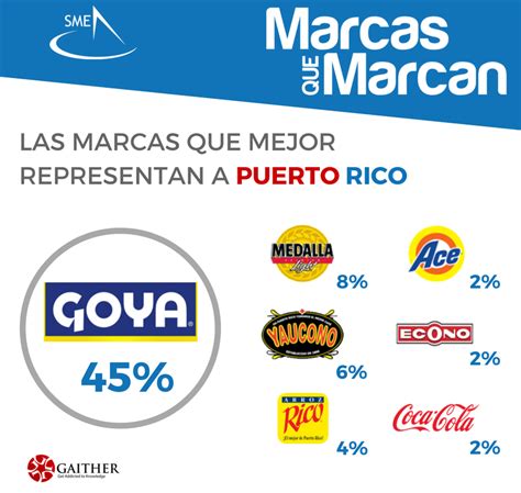 Goya Es La Marca Más Conocida Para Los Consumidores De Puerto Rico