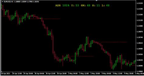 Daily Range Indicator Mt4 Adr Indicator Happy Investing