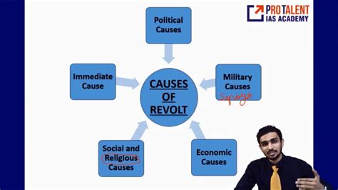 History Lecture Session 1 I Causes Of 1857 Revolt Civil Services Exams