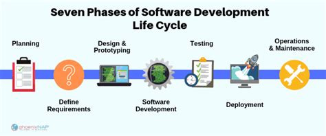 Top Risks In Software Development Life Cycle Minute Read Cystack Security