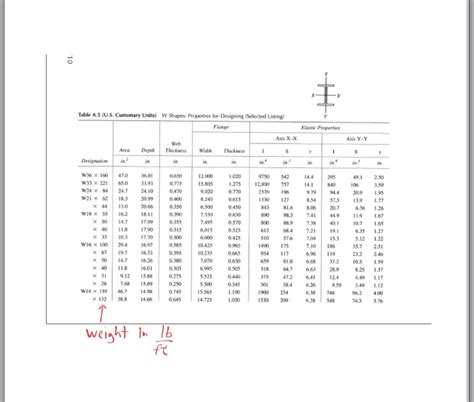 W Steel Beam Allowable Uniform Load The Best Picture Of Beam