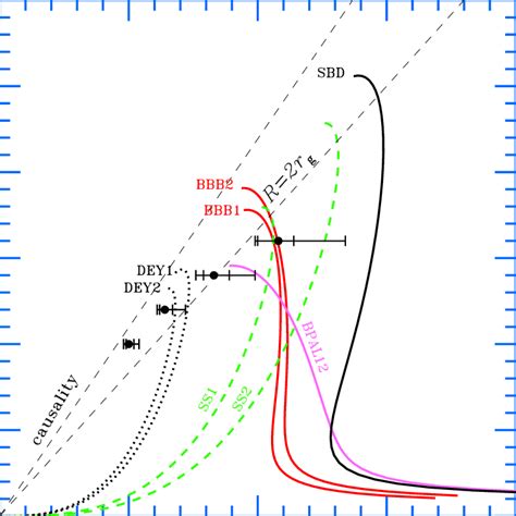 Constraints On The Neutron Star Mass Radius Relation Obtained By