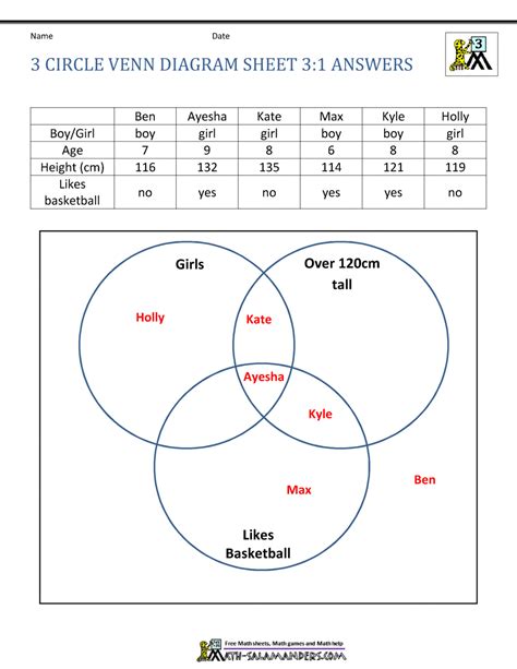 The relation between sets a, b, c as shown by venn diagram is _ a) a is subset of b and b is subset of c b) c is not a subset of a and a. 3 Circle Venn Diagram Worksheets