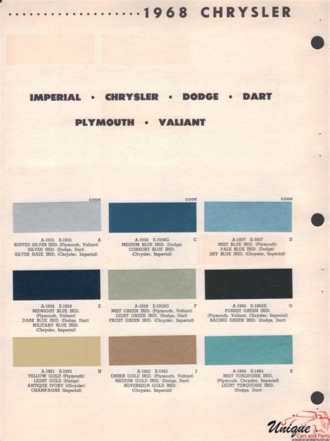 Chrysler Paint Chart Color Reference