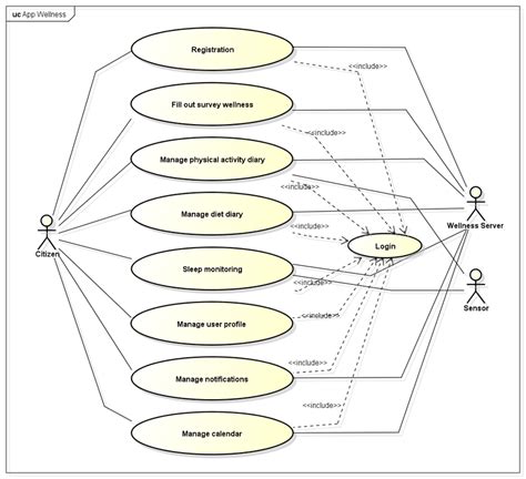 32 Simple Advantage Of Use Case Diagram In Object Oriented Design For