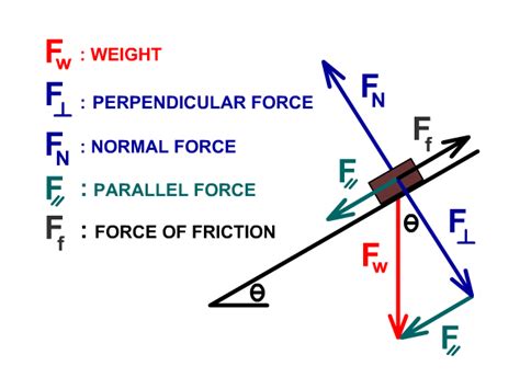 Incline Planes Forces On Angled Surfaces Stickman Physics