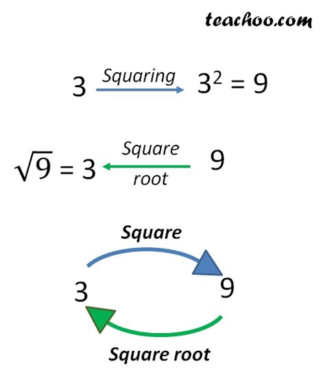 Square Root Of 3 Square Root Of 31428 Correct To 3 Decimal Places