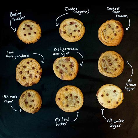 Types Of Cookies