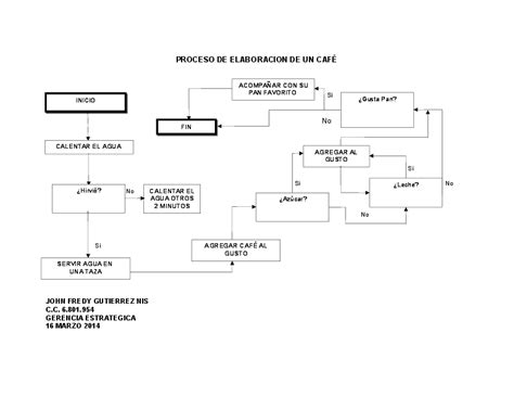 Download Diagrama De Flujo Bloques Png Midjenum