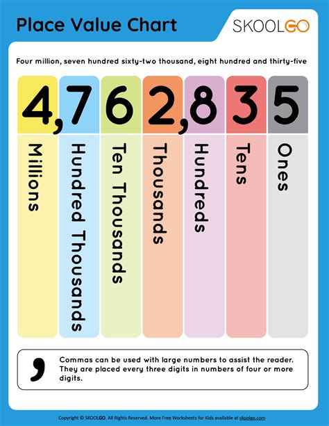 Place Value Chart Worksheet Printable Free
